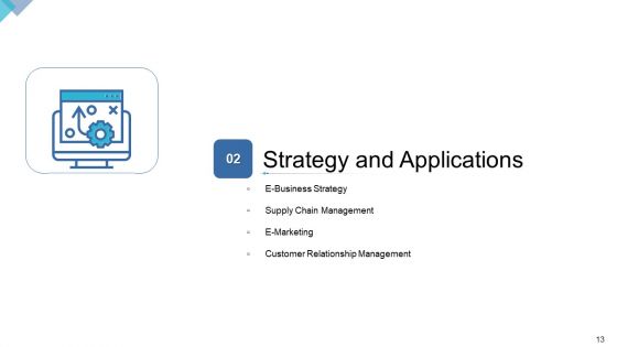DIGITAL Enterprise Management Ppt PowerPoint Presentation Complete Deck With Slides