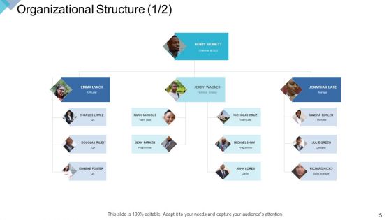 DIGITAL Enterprise Management Ppt PowerPoint Presentation Complete Deck With Slides