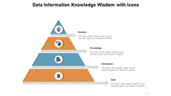 DIKW Pyramid Knowledge Information Data Ppt PowerPoint Presentation Complete Deck