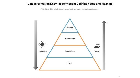 DIKW Pyramid Knowledge Information Data Ppt PowerPoint Presentation Complete Deck