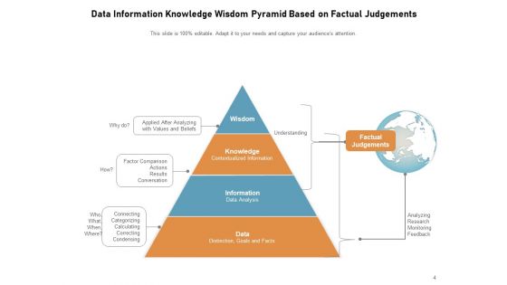 DIKW Pyramid Knowledge Information Data Ppt PowerPoint Presentation Complete Deck