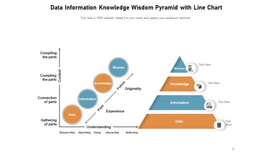 DIKW Pyramid Knowledge Information Data Ppt PowerPoint Presentation Complete Deck