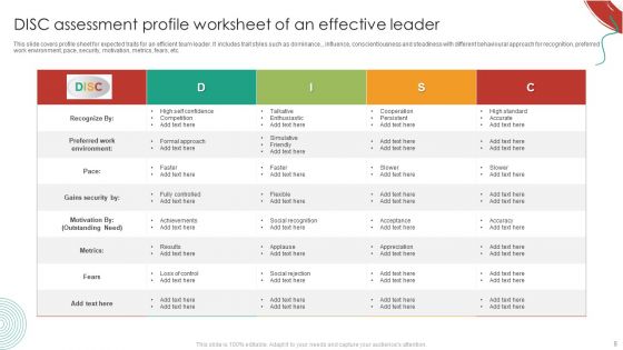 DISC Assessment Ppt PowerPoint Presentation Complete Deck With Slides
