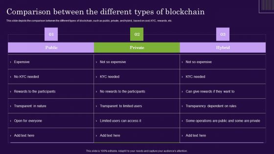 DLT Technology Comparison Between The Different Types Of Blockchain Ppt Ideas Slideshow PDF