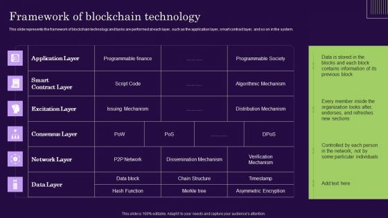 DLT Technology Framework Of Blockchain Technology Introduction PDF DLT Technology Framework Of Blockchain Technology Introduction PDF
