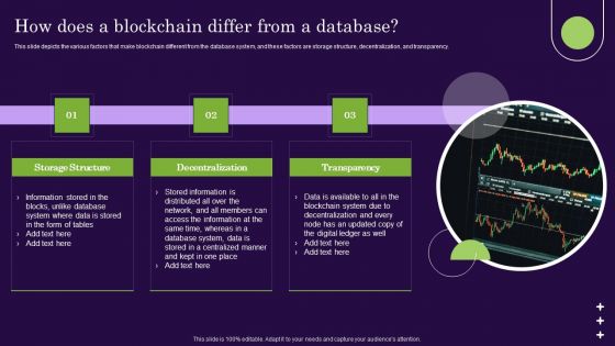 DLT Technology How Does A Blockchain Differ From A Database Inspiration PDF