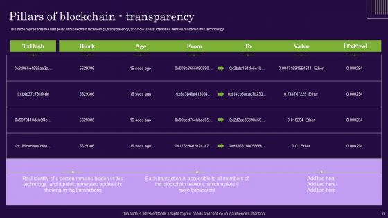 DLT Technology IT Ppt PowerPoint Presentation Complete Deck With Slides