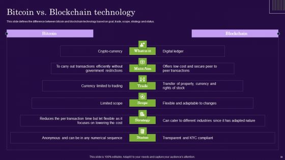 DLT Technology IT Ppt PowerPoint Presentation Complete Deck With Slides