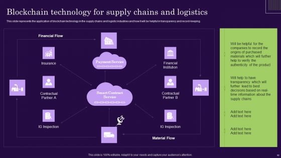 DLT Technology IT Ppt PowerPoint Presentation Complete Deck With Slides