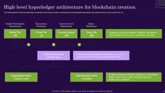 DLT Technology IT Ppt PowerPoint Presentation Complete Deck With Slides