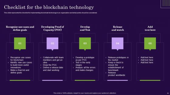 DLT Technology IT Ppt PowerPoint Presentation Complete Deck With Slides