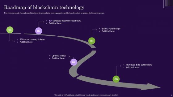 DLT Technology IT Ppt PowerPoint Presentation Complete Deck With Slides