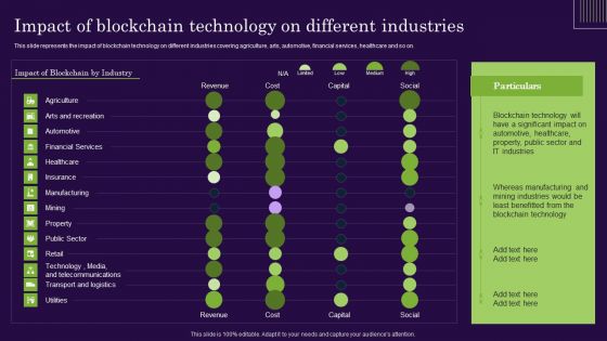 DLT Technology Impact Of Blockchain Technology On Different Industries Rules PDF DLT Technology Impact Of Blockchain Technology On Different Industries Rules PDF