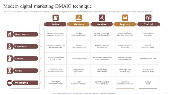 DMAIC Technique Ppt PowerPoint Presentation Complete Deck With Slides