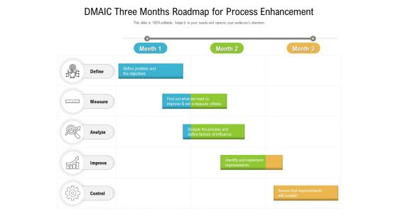 DMAIC Three Months Roadmap For Process Enhancement Introduction
