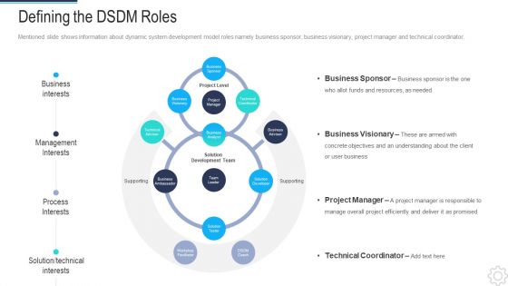 DSDM IT Ppt PowerPoint Presentation Complete Deck With Slides
