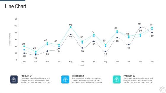 DSDM IT Ppt PowerPoint Presentation Complete Deck With Slides