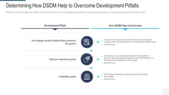 DSDM IT Ppt PowerPoint Presentation Complete Deck With Slides