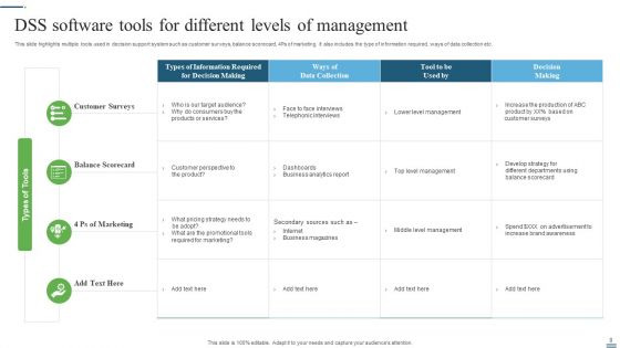 DSS Software Ppt PowerPoint Presentation Complete Deck With Slides