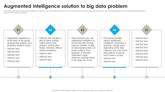 DSS Software Program Augmented Intelligence Solution To Big Data Problem Download PDF DSS Software Program Augmented Intelligence Solution To Big Data Problem Download PDF