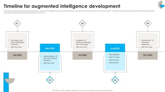 DSS Software Program Timeline For Augmented Intelligence Development Formats PDF