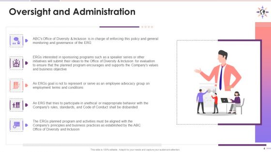 D And I Strategy Employee Resource Group Training Ppt