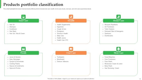 Dabur Business Profile Ppt PowerPoint Presentation Complete Deck With Slides