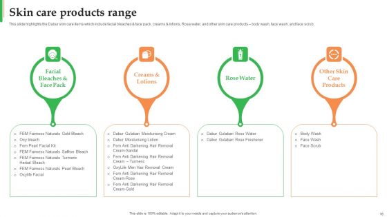 Dabur Business Profile Ppt PowerPoint Presentation Complete Deck With Slides
