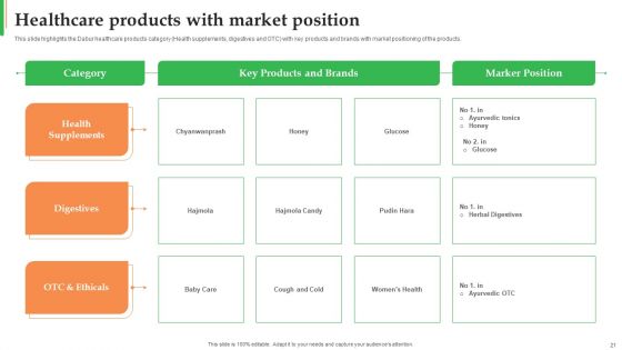 Dabur Business Profile Ppt PowerPoint Presentation Complete Deck With Slides
