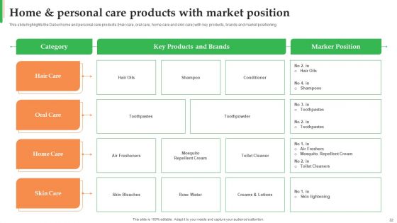 Dabur Business Profile Ppt PowerPoint Presentation Complete Deck With Slides