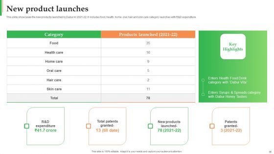 Dabur Business Profile Ppt PowerPoint Presentation Complete Deck With Slides