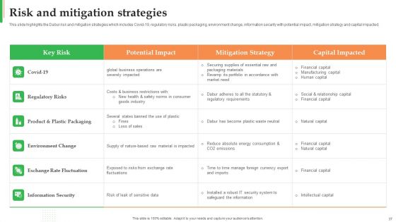 Dabur Business Profile Ppt PowerPoint Presentation Complete Deck With Slides