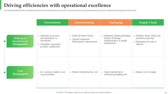 Dabur Business Profile Ppt PowerPoint Presentation Complete Deck With Slides
