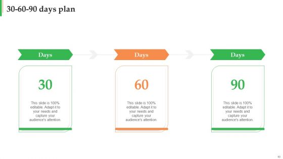 Dabur Business Profile Ppt PowerPoint Presentation Complete Deck With Slides