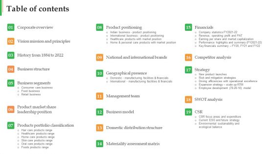 Dabur Business Profile Table Of Contents Ppt Layouts Slide Portrait PDF