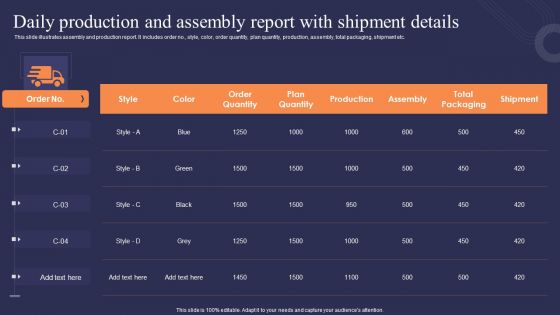 Daily Production And Assembly Report With Shipment Details Rules PDF