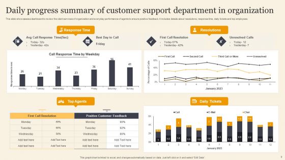 Daily Progress Summary Ppt PowerPoint Presentation Complete Deck With Slides