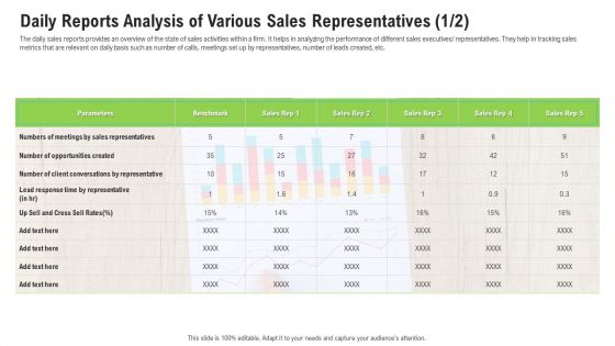 Daily Reports Analysis Of Various Sales Representatives Sales Ppt Portfolio Grid PDF Daily Reports Analysis Of Various Sales Representatives Sales Ppt Portfolio Grid PDF