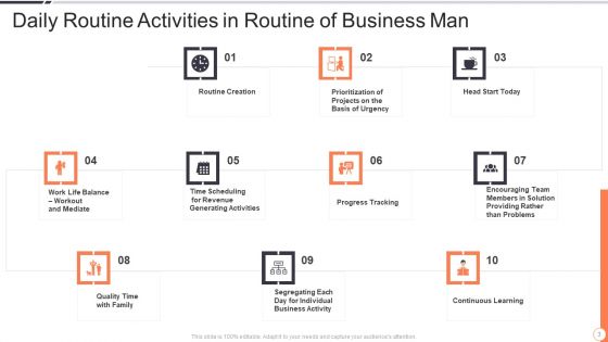 Daily Routine Activities Ppt PowerPoint Presentation Complete With Slides