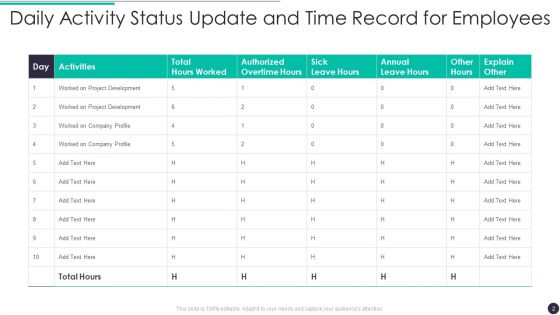 Daily Status Update Ppt PowerPoint Presentation Complete With Slides