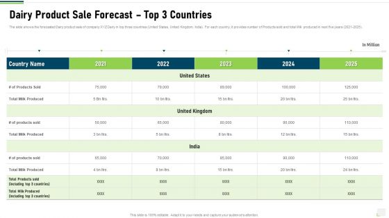 Dairy Product Sale Forecast Top 3 Countries Brochure PDF Dairy Product Sale Forecast Top 3 Countries Brochure PDF