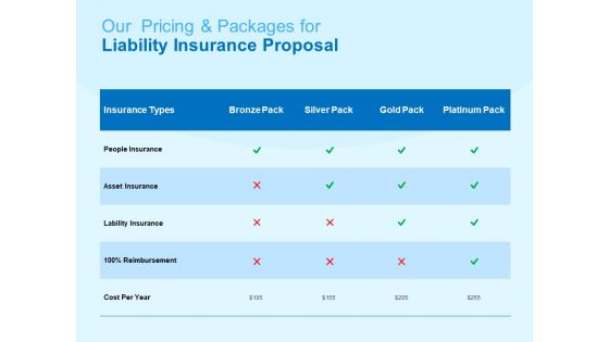 Damage Security Insurance Proposal Our Pricing And Packages For Liability Insurance Proposal Ppt Professional Example PDF