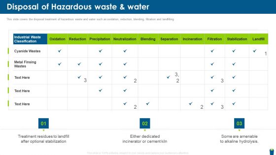 Dangerous Waste Management Disposal Of Hazardous Waste And Water Graphics PDF