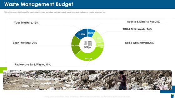 Dangerous Waste Management Waste Management Budget Graphics PDF