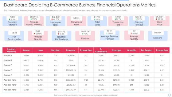 Dashboard Depicting E-Commerce Business Financial Operations Metrics Topics PDF