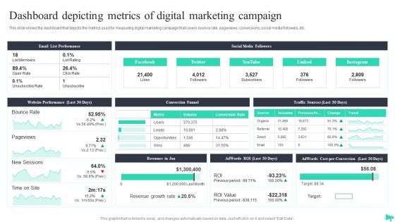 Dashboard Depicting Metrics Of Digital Marketing Campaign Topics PDF