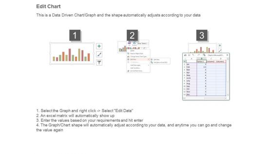 Dashboard Design Sample Ppt Powerpoint Slide Ideas