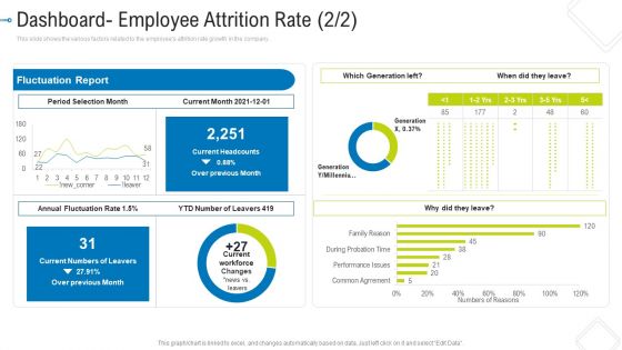 Dashboard Employee Attrition Rate Month Graphics PDF