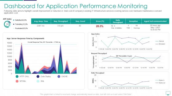 Dashboard For Application Performance Monitoring Summary PDF