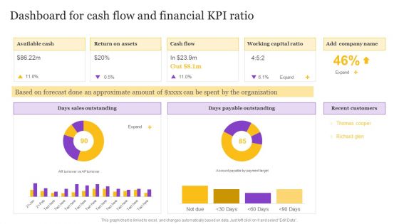 Dashboard For Cash Flow And Financial KPI Ratio Icons PDF